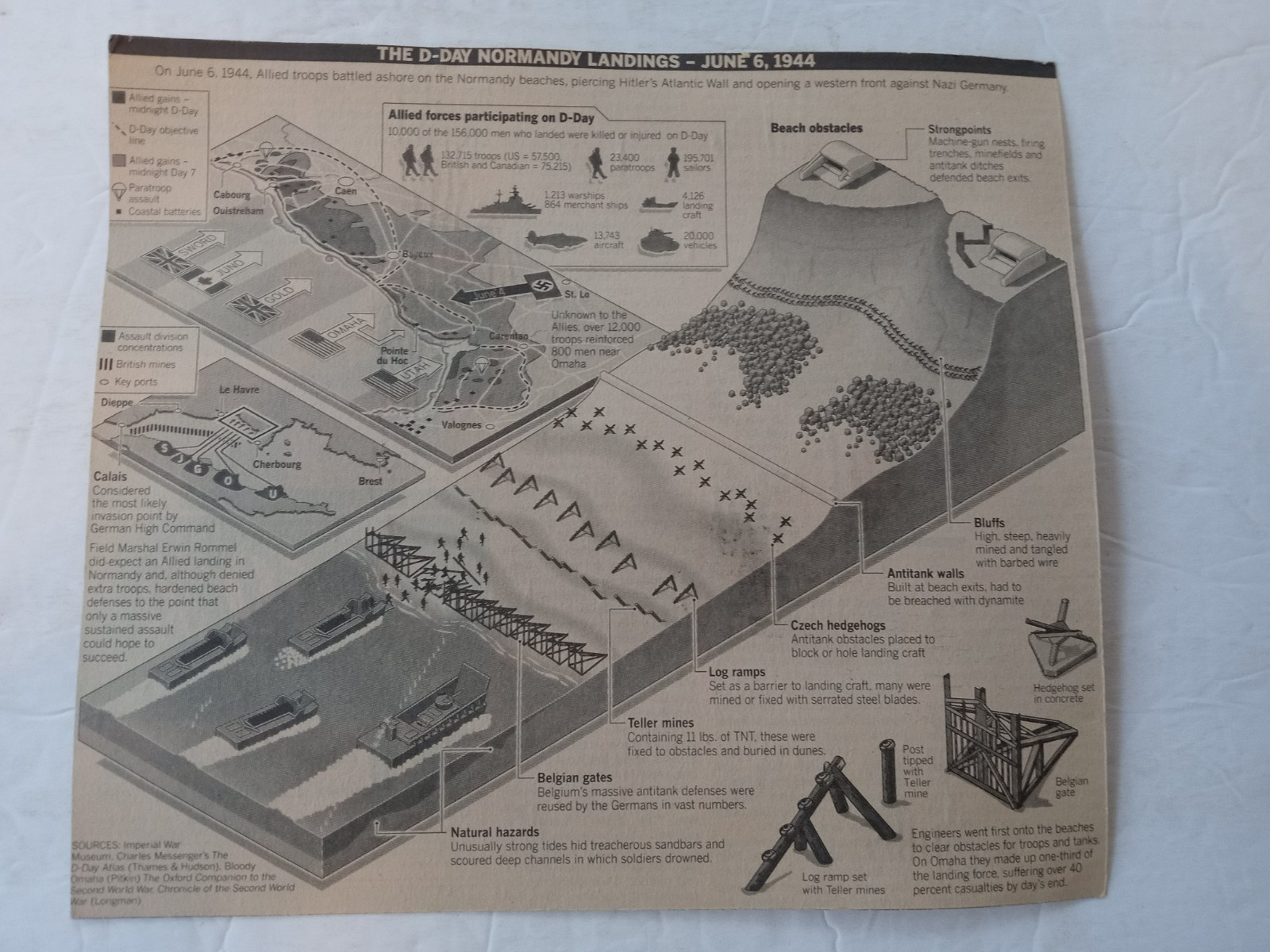 WW2 D-Day Normandy Landings June 6, 1944 Illustrated Isometric Diagrams & Map