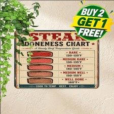 signs dcor steak doneness temperature chart rare picture